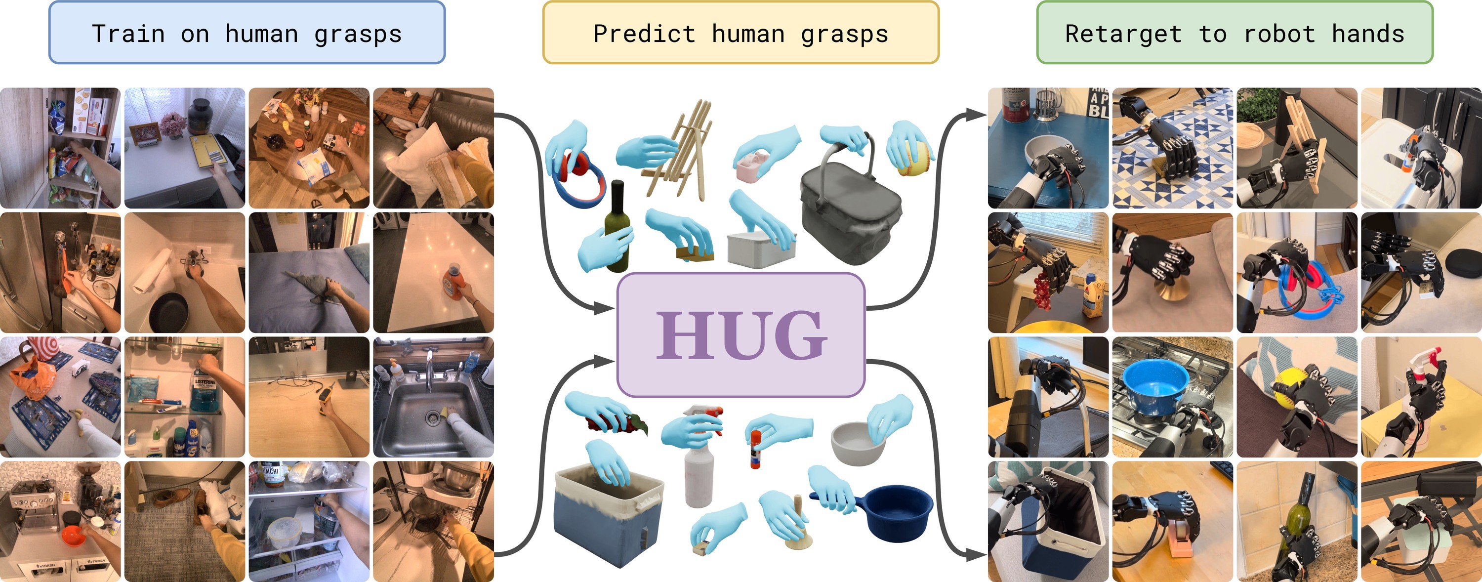 HUG learns dexterous grasping from egocentric human grasp data and retargets predicted grasps to robot hands for zero-shot in-the-wild grasping